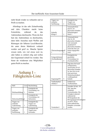 Der inoffizielle Aion Assassinen Guide

mehr Kinah wieder zu verkaufen und so                   Tragen von             Ermöglicht das
Profit zu machen.                                       einfacher              Tragen von
                                                        Stoffrüstung      1    Stoffrüstung.
  Allerdings ist das sehr Zeitaufwendig                                        Verursacht beim
und dein Charakter macht keine                                                 Ziel 61~65
                                                                               physischen Schaden.
Fortschritte,    während      du    das                 Schnelle               Kettenfertigkeit
Auktionshaus durchsuchst. Wenn du Zeit                  Klinge I          1    Stufe 1.

hast das Auktionshaus zu durchsuchen,                                          Verursacht beim
                                                                               Ziel 16~20
dann halte Ausschau nach Waffen und                                            physischen Schaden
Rüstungen der höheren Level-Bereiche,                                          und verursacht
                                                                               zusätzlich 87
die unter ihrem Marktwert verkauft                                             physischen Schaden,
werden und greif zu. Manche Spieler                                            wenn das Ziel von
                                                        Überraschungsangriff   hinten angegriffen
wissen nicht, wie viel etwas wert ist,                  I               3      wird.
oder haben es einfach eilig und wollen                                         Ermöglicht die
den Gegenstand schnell los werden. Das                  Fortgeschrittener      geschickte
                                                        Zweihandkampf          Verwendung von
bietet dir wiederrum eine Möglichkeit                   I                 5    Zweihandwaffen.
guten Profit zu machen.                                                        Fügt dem Ziel nach
                                                                               erfolgreichem
                                                                               Ausweichen 59~63
                                                                               physischen Schaden
                                                                               zu; das Ziel ist mit
     Anhang I -                                                                einer gewissen
                                                                               Wahrscheinlichkeit
  Fähigkeiten-Liste                                                            vorübergehend
                                                        Gegenangriff I    5    betäubt.
                                                        Treffsicherheit        Erhöht Eure
                                                        erhöhen I         5    Treffsicherheit.
 Skill           Level Beschreibung
                                                                               Gewährt 30 Sek.~50
                      Ermöglicht die                                           Sek. lang den
                      Verwendung von                                           einfachen
 Dolchausbildung 1    Dolchen.                                                 Versteckmodus. Die
                                                                               Fertigkeit reduziert
                      Ermöglicht die
                                                                               während der
                      Verwendung von
                                                                               Wirkungsdauer die
 Schwertausbildung1   Schwertern.
                                                                               Bewegungsgeschwindigkeit
 Tragen von           Ermöglicht das                                           um 60 %. Kann
 einfacher            Tragen von                                               nicht während des
 Lederrüstung    1    Lederrüstung.                                            Kampfes verwendet
                                                        Verstecken I      5    werden.
 Tragen von           Ermöglicht das
 einfacher            Tragen eines
 Stoffrüstung    1    Gewandes.




                                              -138-
                                       © www.killerguides.de
                                       Alle Rechte vorbehalten.
 