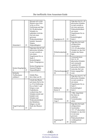 Der inoffizielle Aion Assassinen Guide


                       Bewegt sich in den                                          Fügt dem Ziel 41~45
                       Rücken eines Ziels                                          physischen Schaden
                       in bis zu 20 m                                              zu und versieht es
                       Entfernung und fügt                                         mit einer gewissen
                       94~98 physischen                                            Wahrscheinlichkeit
                       Schaden zu;                                                 mit einem
                       außerdem wird das                                           Siegelmuster bis zu
                       Ziel mit einer                                              Stufe 3.
                       gewissen                                                    Kettenfertigkeit
                       Wahrscheinlichkeit                   Siegelgravur II   25   Stufe 1
                       betäubt. Sammelt
                                                                                   Fügt dem Ziel nach
                       Stigma.
                                                                                   erfolgreichem
Hinterhalt I     25    Stigmafähigkeit
                                                                                   Ausweichen
                       Fügt dem Ziel 42~46                                         219~223 physischen
                       physischen Schaden                                          Schaden zu; das Ziel
                       zu und versieht es                   Wirbelwindschnitt      erleidet den Status
                       mit einem                            I                 25   Spin.
                       Siegelmuster bis zu
                                                                                   Verursacht beim
                       Stufe 3.
                                                                                   Ziel 16~20
                       Kettenfertigkeit
                                                                                   physischen Schaden
                       Stufe 2 Siegelgravur
                                                                                   und verursacht
                       -
                                                                                   zusätzlich 303
                       Ketten-Siegelgravur
                                                                                   physischen Schaden,
Ketten-Siegelgravur    Sammelt Stigma.
                                                                                   wenn das Ziel von
II                25   Stigmafähigkeit
                                                            Überraschungsangriff   hinten angegriffen
Kritische                                                   III             25     wird.
Trefferchance          Erhöht Phys.
                                                                                   Fügt dem Ziel 71~75
erhöhen I        25    Krit.-Rate um 50.
                                                                                   physischen Schaden
                       Löscht das Muster                                           zu und versieht es
                       auf einem Ziel in bis                                       mit einem
                       zu 10 m Entfernung                                          Siegelmuster bis zu
                       bis zu Stufe 1 und                                          Stufe 5.
                       bringt es zum                        Brüllen der            Kettenfertigkeit
                       Explodieren,                         Bestie II         28   Stufe 1
                       wodurch das Ziel
                                                                                   1 Min. lang könnt
                       Schaden nimmt und
                                                                                   Ihr Ziele im
                       betäubt wird.
                                                                                   einfachen
                       Schaden und
                                                            Erkennendes            Versteckmodus
                       Wahrscheinlichkeit
                                                            Auge I            28   sehen.
                       des Betäubens
                       hängen von der                                              Fügt dem Ziel nach
Siegel-Explosion       Stufe des Musters                                           erfolgreichem
II               25    ab.                                                         Ausweichen
                                                                                   153~157 physischen
                                                                                   Schaden zu; das Ziel
                                                                                   ist mit einer
                                                                                   gewissen
                                                                                   Wahrscheinlichkeit
                                                            Gegenangriff           vorübergehend
                                                            III               28   betäubt.




                                                  -142-
                                           © www.killerguides.de
                                           Alle Rechte vorbehalten.
 