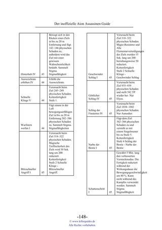 Der inoffizielle Aion Assassinen Guide


                      Bewegt sich in den                                      Verursacht beim
                      Rücken eines Ziels                                      Ziel 318~322
                      in bis zu 20 m                                          physischen Schaden.
                      Entfernung und fügt                                     Magie-Resistenz und
                      142~146 physischen                                      Alle
                      Schaden zu;                                             Elementarverteidigungen
                      außerdem wird das                                       des Ziels werden 15
                      Ziel mit einer                                          Sek. lang um 200
                      gewissen                                                beziehungsweise 50
                      Wahrscheinlichkeit                                      reduziert.
                      betäubt. Sammelt                                        Kettenfertigkeit
                      Stigma.                                                 Stufe 2 Schnelle
Hinterhalt IV    43   Stigmafähigkeit                  Geschwinder            Klinge -
                                                       Schlag I          45   Geschwinder Schlag
Ausweichrate          Erhöht die
erhöhen IV       44   Ausweichrate.                                           Verursacht beim
                                                                              Ziel 935~939
                      Verursacht beim
                                                                              physischen Schaden
                      Ziel 245~249
                                                                              und stellt 582 TP
                      physischen Schaden.
                                                       Göttlicher             wieder her. Nur
Schnelle              Kettenfertigkeit
                                                       Schlag IV         45   Elyos.
Klinge V         44   Stufe 1.
                                                                              Verursacht beim
                      Fügt einem in der
                                                                              Ziel 1038~1042
                      Luft
                                                       Schlag der             physischen Schaden.
                      bewegungsunfähigen
                                                       Finsternis IV     45   Nur Asmodier.
                      Ziel in bis zu 20 m
                      Entfernung 582~586                                      Fügt dem Ziel
                      physischen Schaden                                      362~366 physischen
Wurfstern             zu. Sammelt Stigma.                                     Schaden zu und
werfen I         44   Stigmafähigkeiten                                       versieht es mit
                                                                              einem Siegelmuster
                      Verursacht beim
                                                                              bis zu Stufe 5.
                      Ziel 318~322
                                                                              Kettenfertigkeit
                      physischen Schaden.
                                                                              Stufe 4 Schlag der
                      Magische
                                                       Narbe der              Bestie - Narbe der
                      Treffsicherheit des
                                                       Bestie I          45   Bestie
                      Ziels wird 30 Sek.
                      lang um 200                                             Gewährt 5 Min. lang
                      reduziert.                                              den verbesserten
                      Kettenfertigkeit                                        Versteckmodus. Die
                      Stufe 2 Schnelle                                        Fertigkeit reduziert
                      Klinge -                                                während der
Blitzschneller        Blitzschneller                                          Wirkungsdauer die
Angriff I        45   Angriff.                                                Bewegungsgeschwindigkeit
                                                                              um 80 %. Kann
                                                                              nicht während des
                                                                              Kampfes verwendet
                                                                              werden. Sammelt
                                                       Schattenschritt        Stigma.
                                                       I                 45   Stigmafähigkeit




                                             -148-
                                      © www.killerguides.de
                                      Alle Rechte vorbehalten.
 