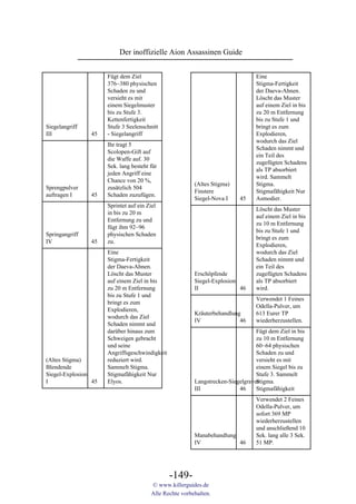 Der inoffizielle Aion Assassinen Guide


                      Fügt dem Ziel                                              Eine
                      376~380 physischen                                         Stigma-Fertigkeit
                      Schaden zu und                                             der Daeva-Ahnen.
                      versieht es mit                                            Löscht das Muster
                      einem Siegelmuster                                         auf einem Ziel in bis
                      bis zu Stufe 3.                                            zu 20 m Entfernung
                      Kettenfertigkeit                                           bis zu Stufe 1 und
Siegelangriff         Stufe 3 Seelenschnitt                                      bringt es zum
III             45    - Siegelangriff                                            Explodieren,
                                                                                 wodurch das Ziel
                      Ihr tragt 5
                                                                                 Schaden nimmt und
                      Scolopen-Gift auf
                                                                                 ein Teil des
                      die Waffe auf. 30
                                                                                 zugefügten Schadens
                      Sek. lang besteht für
                                                                                 als TP absorbiert
                      jeden Angriff eine
                                                                                 wird. Sammelt
                      Chance von 20 %,
                                                         (Altes Stigma)          Stigma.
Sprengpulver          zusätzlich 504
                                                         Finstere                Stigmafähigkeit Nur
auftragen I     45    Schaden zuzufügen.
                                                         Siegel-Nova I     45    Asmodier.
                      Sprintet auf ein Ziel
                                                                                 Löscht das Muster
                      in bis zu 20 m
                                                                                 auf einem Ziel in bis
                      Entfernung zu und
                                                                                 zu 10 m Entfernung
                      fügt ihm 92~96
                                                                                 bis zu Stufe 1 und
Springangriff         physischen Schaden
                                                                                 bringt es zum
IV              45    zu.
                                                                                 Explodieren,
                      Eine                                                       wodurch das Ziel
                      Stigma-Fertigkeit                                          Schaden nimmt und
                      der Daeva-Ahnen.                                           ein Teil des
                      Löscht das Muster                  Erschöpfende            zugefügten Schadens
                      auf einem Ziel in bis              Siegel-Explosion        als TP absorbiert
                      zu 20 m Entfernung                 II               46     wird.
                      bis zu Stufe 1 und
                                                                                 Verwendet 1 Feines
                      bringt es zum
                                                                                 Odella-Pulver, um
                      Explodieren,
                                                         Kräuterbehandlung       613 Eurer TP
                      wodurch das Ziel
                                                         IV               46     wiederherzustellen.
                      Schaden nimmt und
                      darüber hinaus zum                                         Fügt dem Ziel in bis
                      Schweigen gebracht                                         zu 10 m Entfernung
                      und seine                                                  60~64 physischen
                      Angriffsgeschwindigkeit                                    Schaden zu und
(Altes Stigma)        reduziert wird.                                            versieht es mit
Blendende             Sammelt Stigma.                                            einem Siegel bis zu
Siegel-Explosion      Stigmafähigkeit Nur                                        Stufe 3. Sammelt
I                45   Elyos.                             Langstrecken-Siegelgravur
                                                                                 Stigma.
                                                         III              46     Stigmafähigkeit
                                                                                 Verwendet 2 Feines
                                                                                 Odella-Pulver, um
                                                                                 sofort 369 MP
                                                                                 wiederherzustellen
                                                                                 und anschließend 10
                                                         Manabehandlung          Sek. lang alle 3 Sek.
                                                         IV             46       51 MP.




                                                -149-
                                        © www.killerguides.de
                                        Alle Rechte vorbehalten.
 