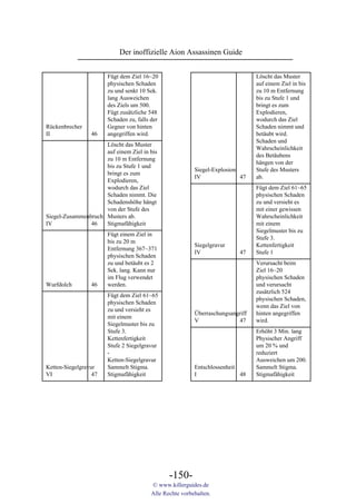 Der inoffizielle Aion Assassinen Guide


                       Fügt dem Ziel 16~20                                       Löscht das Muster
                       physischen Schaden                                        auf einem Ziel in bis
                       zu und senkt 10 Sek.                                      zu 10 m Entfernung
                       lang Ausweichen                                           bis zu Stufe 1 und
                       des Ziels um 500.                                         bringt es zum
                       Fügt zusätzliche 548                                      Explodieren,
                       Schaden zu, falls der                                     wodurch das Ziel
Rückenbrecher          Gegner von hinten                                         Schaden nimmt und
II               46    angegriffen wird.                                         betäubt wird.
                                                                                 Schaden und
                     Löscht das Muster
                                                                                 Wahrscheinlichkeit
                     auf einem Ziel in bis
                                                                                 des Betäubens
                     zu 10 m Entfernung
                                                                                 hängen von der
                     bis zu Stufe 1 und
                                                          Siegel-Explosion       Stufe des Musters
                     bringt es zum
                                                          IV               47    ab.
                     Explodieren,
                     wodurch das Ziel                                            Fügt dem Ziel 61~65
                     Schaden nimmt. Die                                          physischen Schaden
                     Schadenshöhe hängt                                          zu und versieht es
                     von der Stufe des                                           mit einer gewissen
Siegel-Zusammenbruch Musters ab.                                                 Wahrscheinlichkeit
IV              46   Stigmafähigkeit                                             mit einem
                                                                                 Siegelmuster bis zu
                       Fügt einem Ziel in
                                                                                 Stufe 3.
                       bis zu 20 m
                                                          Siegelgravur           Kettenfertigkeit
                       Entfernung 367~371
                                                          IV               47    Stufe 1
                       physischen Schaden
                       zu und betäubt es 2                                       Verursacht beim
                       Sek. lang. Kann nur                                       Ziel 16~20
                       im Flug verwendet                                         physischen Schaden
Wurfdolch        46    werden.                                                   und verursacht
                                                                                 zusätzlich 524
                       Fügt dem Ziel 61~65
                                                                                 physischen Schaden,
                       physischen Schaden
                                                                                 wenn das Ziel von
                       zu und versieht es
                                                          Überraschungsangriff   hinten angegriffen
                       mit einem
                                                          V               47     wird.
                       Siegelmuster bis zu
                       Stufe 3.                                                  Erhöht 3 Min. lang
                       Kettenfertigkeit                                          Physischer Angriff
                       Stufe 2 Siegelgravur                                      um 20 % und
                       -                                                         reduziert
                       Ketten-Siegelgravur                                       Ausweichen um 200.
Ketten-Siegelgravur    Sammelt Stigma.                    Entschlossenheit       Sammelt Stigma.
VI                47   Stigmafähigkeit                    I                48    Stigmafähigkeit




                                                -150-
                                         © www.killerguides.de
                                         Alle Rechte vorbehalten.
 