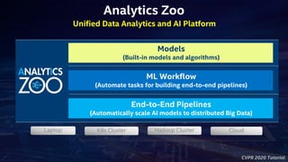 Automated ML Workflow for Distributed Big Data Using Analytics Zoo ...