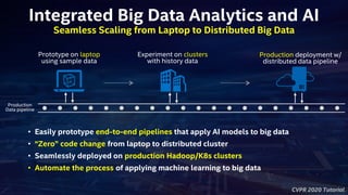 Automated ML Workflow for Distributed Big Data Using Analytics Zoo ...