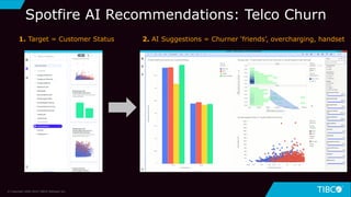 10
Spotfire AI Recommendations: Telco Churn
1. Target = Customer Status 2. AI Suggestions = Churner ‘friends’, overcharging, handset
© Copyright 2000-2019 TIBCO Software Inc.
 
