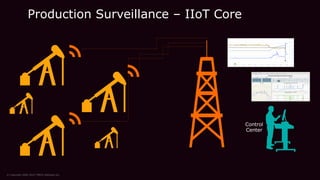Production Surveillance – IIoT Core
Control
Center
© Copyright 2000-2019 TIBCO Software Inc.
 