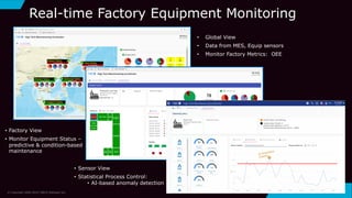 Real-time Factory Equipment Monitoring
• Global View
• Data from MES, Equip sensors
• Monitor Factory Metrics: OEE
• Factory View
• Monitor Equipment Status –
predictive & condition-based
maintenance
• Sensor View
• Statistical Process Control:
• AI-based anomaly detection
Hi Emissions
Cluster
© Copyright 2000-2019 TIBCO Software Inc.
 