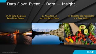 3
Data Flow: Event — Data — Insight
1/ All Data Begin as
Real-Time Events
2/ Analytics on
Accumulated Data
3/ Insights are Perishable
=> Take Action !!
© Copyright 2000-2019 TIBCO Software Inc.
 