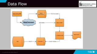 32
Data Flow
TIBCO
Data Science
© Copyright 2000-2019 TIBCO Software Inc.
 