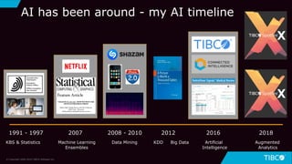 4
AI has been around - my AI timeline
1991 - 1997 2007 2008 - 2010 2012 2016 2018
KBS & Statistics Machine Learning Data Mining KDD Big Data Artificial Augmented
Ensembles Intelligence Analytics
© Copyright 2000-2019 TIBCO Software Inc.
 