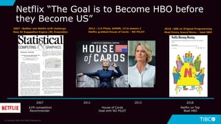 7
Netflix “The Goal is to Become HBO before
they Become US”
© Copyright 2000-2019 TIBCO Software Inc.
2007 2011 2013 2018
$1M competition House of Cards Netflix on Top
Recommender Deal with NO PILOT Beat HBO
2018 : $8B on Original Programming
Most Emmy Award Noms – beat HBO
2007 : BellKor win Netflix $1M challenge
New AI Suggestion Engine (ML Ensemble)
2012 : 113 Pilots, $400M, 13 to season 2
Netflix grabbed House of Cards – NO PILOT
 
