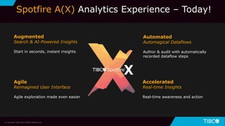 8
Spotfire A(X) Analytics Experience – Today!
© Copyright 2000-2019 TIBCO Software Inc.
Augmented
Search & AI-Powered Insights
Start in seconds, instant insights
Automated
Automagical Dataflows
Author & audit with automatically
recorded dataflow steps
Agile
Reimagined User Interface
Agile exploration made even easier
Accelerated
Real-time Insights
Real-time awareness and action
 