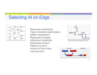 11
Selecting AI on Edge
 