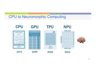 23
CPU to Neuromorphic Computing
 