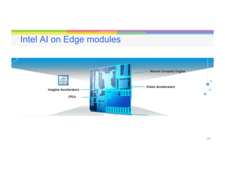 24
Intel AI on Edge modules
 
