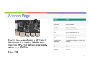 27
Sophon Edge
Sophon Edge was released in 2018 and it
features the SoC Sophon BM1880 which
includes a TPU. This SoC can theoretically
deliver up to 2TOPS/s
Price 129$
 
