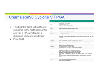 30
Chamaleon96 Cyclone V FPGA
●  This board is going to be different
compared to the rest because this
one has a FPGA instead of a
dedicated hardware accelerator
●  Price 130$
 