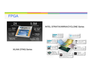 31
FPGA
INTEL STRATIX/ARRIA/CYCLONE Series
XILINX ZYNQ Series
 