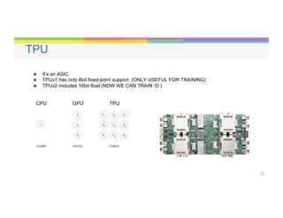 33
TPU
CPU GPU TPU
●  It’s an ASIC
●  TPUv1 has only 8bit fixed-point support (ONLY USEFUL FOR TRAINING)
●  TPUv2 includes 16bit float (NOW WE CAN TRAIN :D )
 