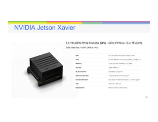 38
1.3 TFLOPS FP32 from the GPU - GPU FP16 is 10.4 TFLOPS.
NVIDIA Jetson Xavier
GTX1080ti has ~10TFLOPS at FP32
 