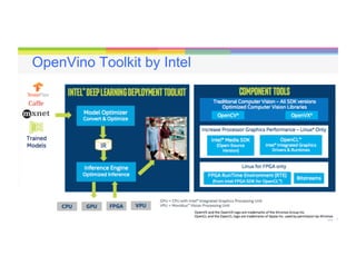 39
OpenVino Toolkit by Intel
 