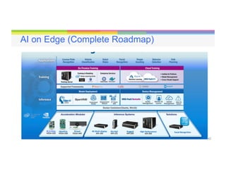 42
AI on Edge (Complete Roadmap)
 