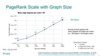 AI on Greenplum Using Apache MADlib and MADlib Flow - Greenplum Summit ...