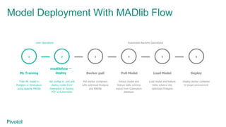 AI on Greenplum Using Apache MADlib and MADlib Flow - Greenplum Summit ...