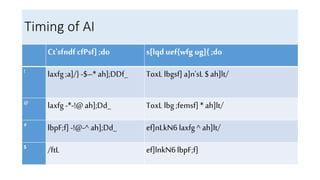 Timing of AI
Ct'sfndf cfPsf] ;do s[lqduef{wfg ug]{ ;do
!
laxfg ;a]/} -$–* ah];DDf_ ToxL lbgsf] a]n'sL $ ah]lt/
@
laxfg -*-!@ah];Dd_ ToxL lbg ;femsf] *ah]lt/
#
lbpF;f] -!@-^ ah];Dd_ ef]nLkN6 laxfg^ ah]lt/
$
/ftL ef]lnkN6lbpF;f]
 
