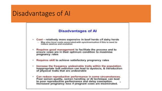 Disadvantages of AI
 