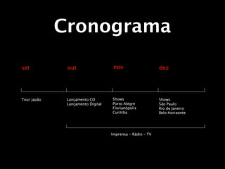 Cronograma
 