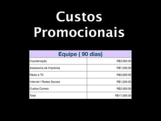 Custos
   Promocionais
                      Equipe ( 90 dias)
Coordenação                                R$3,000.00

Assessoria de Imprensa                     R$7,500.00

Rádio e TV                                 R$3,000.00

Internet / Redes Sociais                   R$1,500.00

Custos Correio                             R$2,000.00

Total                                     R$17,000.00
 