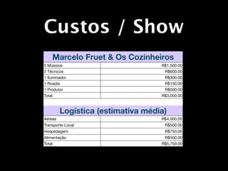 Custos / Show
    Marcelo Fruet & Os Cozinheiros
5 Músicos                          R$1,500.00
2 Técnicos                          R$600.00
1 Iluminador                        R$300.00
1 Roadie                            R$150.00
1 Produtor                          R$500.00
Total                              R$3,050.00



         Logística (estimativa média)
Aéreas                             R$4,000.00
Transporte Local                    R$500.00
Hospedagem                          R$750.00
Alimentação                         R$500.00
Total                              R$5,750.00
 