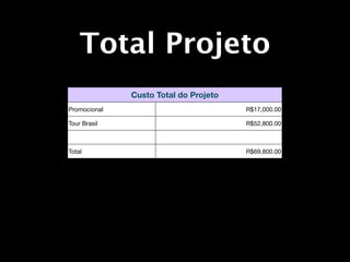 Total Projeto
              Custo Total do Projeto
Promocional                            R$17,000.00

Tour Brasil                            R$52,800.00



Total                                  R$69,800.00
 
