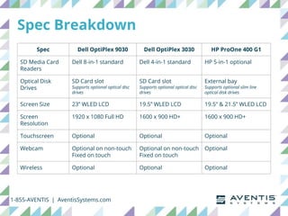 Spec Breakdown
1-855-AVENTIS | AventisSystems.com
Spec Dell OptiPlex 9030 Dell OptiPlex 3030 HP ProOne 400 G1
SD Media Card
Readers
Dell 8-in-1 standard Dell 4-in-1 standard HP 5-in-1 optional
Optical Disk
Drives
SD Card slot
Supports optional optical disc
drives
SD Card slot
Supports optional optical disc
drives
External bay
Supports optional slim line
optical disk drives
Screen Size 23” WLED LCD 19.5” WLED LCD 19.5” & 21.5” WLED LCD
Screen
Resolution
1920 x 1080 Full HD 1600 x 900 HD+ 1600 x 900 HD+
Touchscreen Optional Optional Optional
Webcam Optional on non-touch
Fixed on touch
Optional on non-touch
Fixed on touch
Optional
Wireless Optional Optional Optional
 