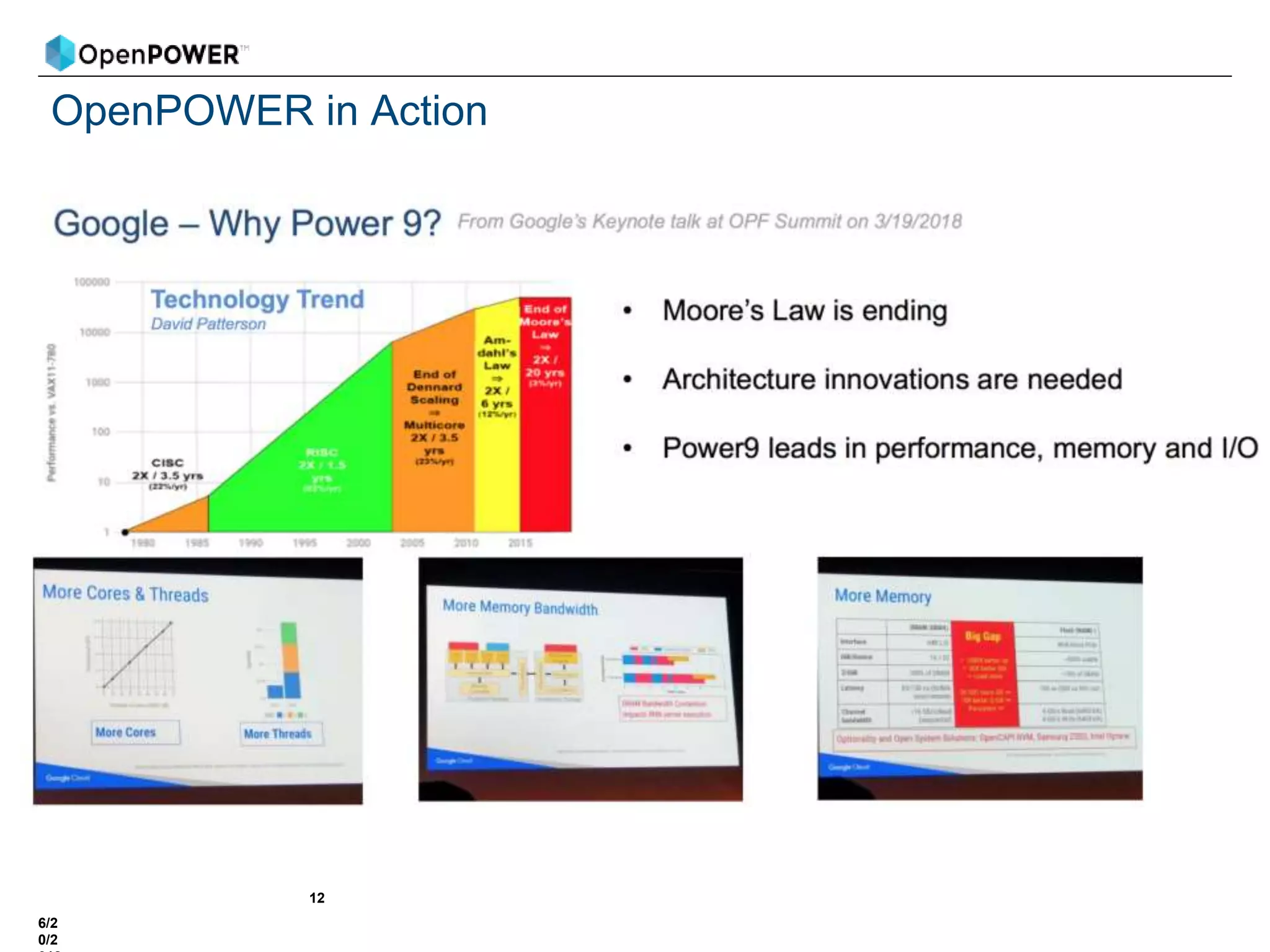 OpenPOWER in Action
6/2
0/2
12
 