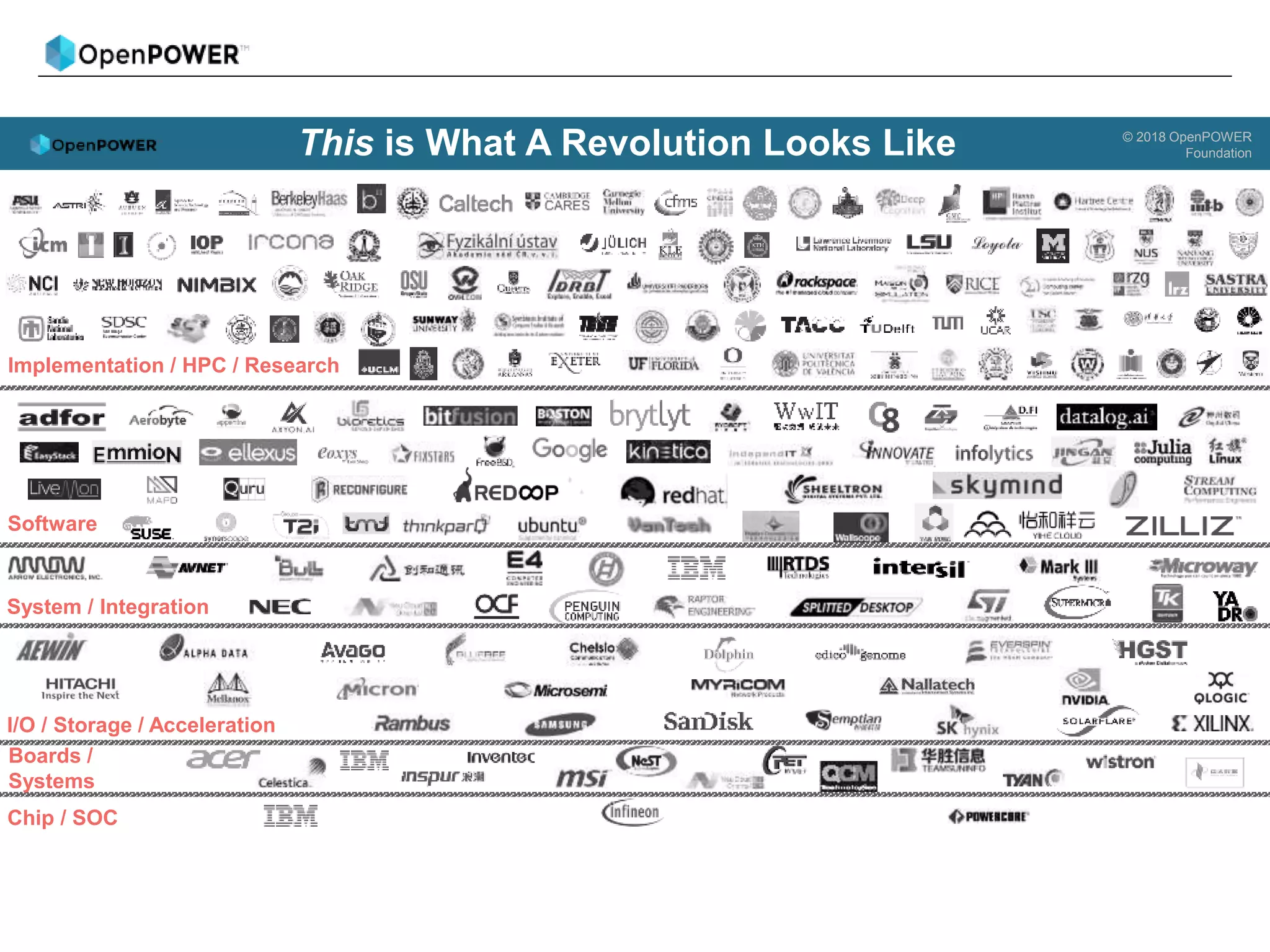 Chip / SOC
This is What A Revolution Looks Like © 2018 OpenPOWER
Foundation
I/O / Storage / Acceleration
Boards /
Systems
Software
System / Integration
Implementation / HPC / Research
 