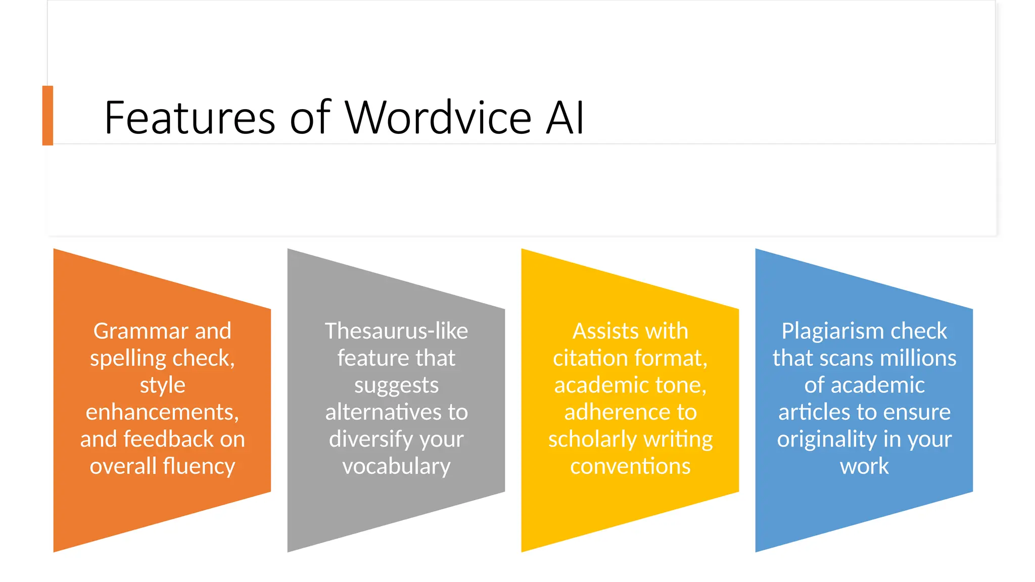 Features of Wordvice AI
Grammar and
spelling check,
style
enhancements,
and feedback on
overall fluency
Thesaurus-like
feature that
suggests
alternatives to
diversify your
vocabulary
Assists with
citation format,
academic tone,
adherence to
scholarly writing
conventions
Plagiarism check
that scans millions
of academic
articles to ensure
originality in your
work
 