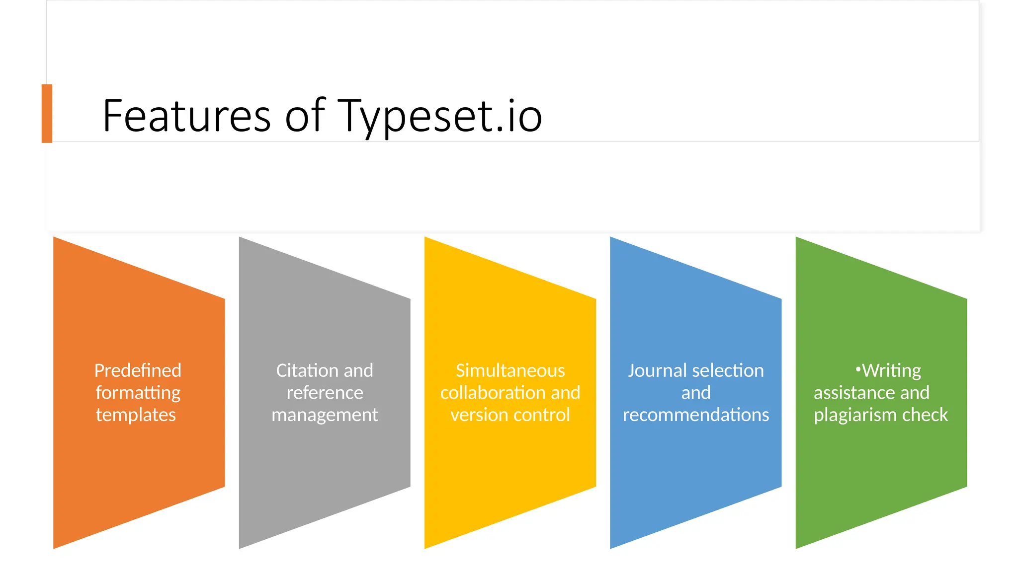 Features of Typeset.io
Predefined
formatting
templates
Citation and
reference
management
Simultaneous
collaboration and
version control
Journal selection
and
recommendations
•Writing
assistance and
plagiarism check
 