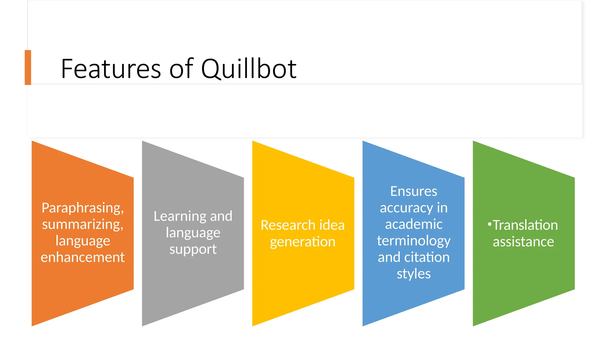 Features of Quillbot
Paraphrasing,
summarizing,
language
enhancement
Learning and
language
support
Research idea
generation
Ensures
accuracy in
academic
terminology
and citation
styles
•Translation
assistance
 