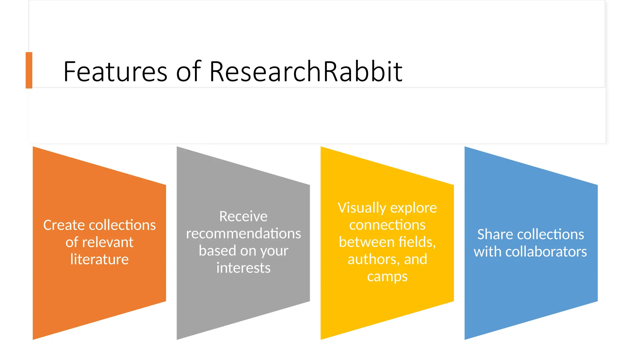 Features of ResearchRabbit
Create collections
of relevant
literature
Receive
recommendations
based on your
interests
Visually explore
connections
between fields,
authors, and
camps
Share collections
with collaborators
 