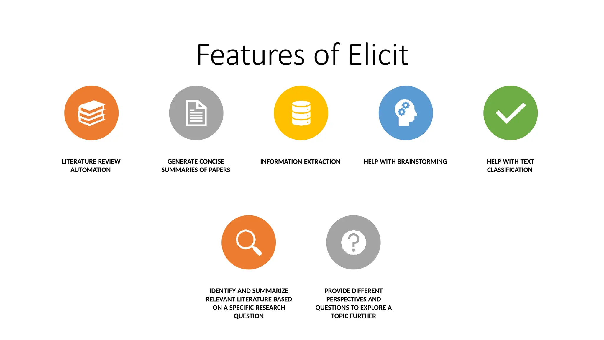 Features of Elicit
LITERATURE REVIEW
AUTOMATION
GENERATE CONCISE
SUMMARIES OF PAPERS
INFORMATION EXTRACTION HELP WITH BRAINSTORMING HELP WITH TEXT
CLASSIFICATION
IDENTIFY AND SUMMARIZE
RELEVANT LITERATURE BASED
ON A SPECIFIC RESEARCH
QUESTION
PROVIDE DIFFERENT
PERSPECTIVES AND
QUESTIONS TO EXPLORE A
TOPIC FURTHER
 