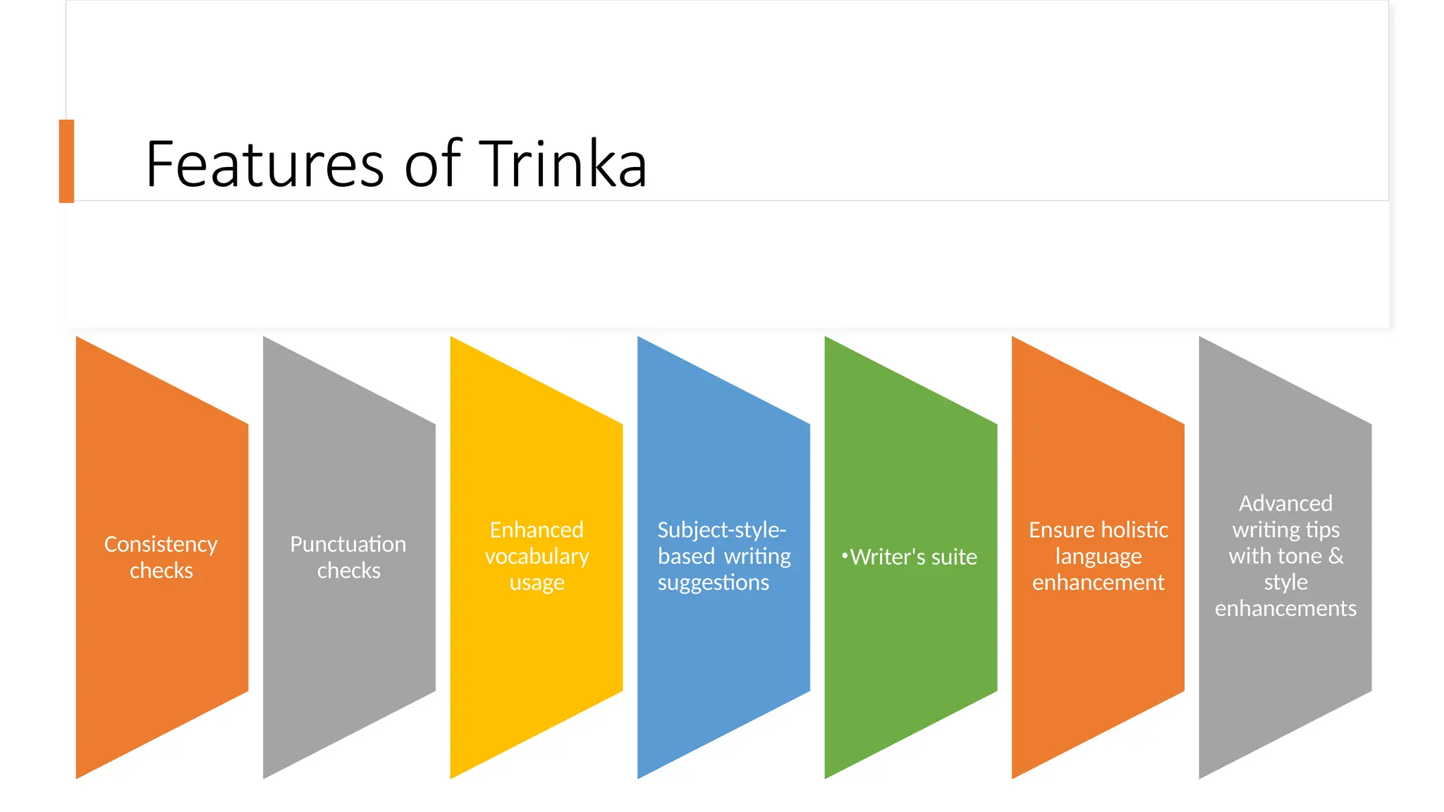 Features of Trinka
Consistency
checks
Punctuation
checks
Enhanced
vocabulary
usage
Subject-style-
based writing
suggestions
•Writer's suite
Ensure holistic
language
enhancement
Advanced
writing tips
with tone &
style
enhancements
 