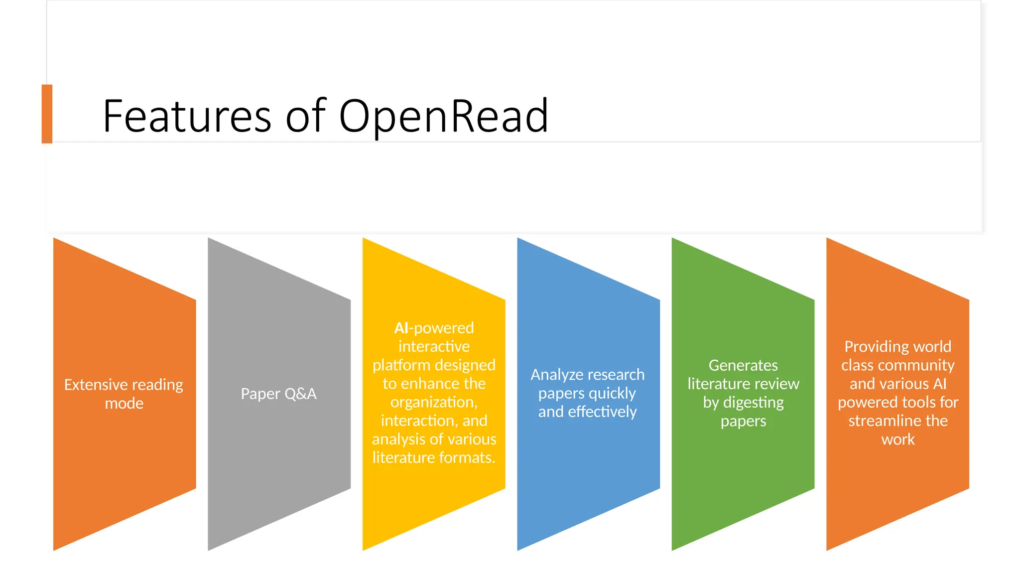 Features of OpenRead
Extensive reading
mode
Paper Q&A
AI-powered
interactive
platform designed
to enhance the
organization,
interaction, and
analysis of various
literature formats.
Analyze research
papers quickly
and effectively
Generates
literature review
by digesting
papers
Providing world
class community
and various AI
powered tools for
streamline the
work
 