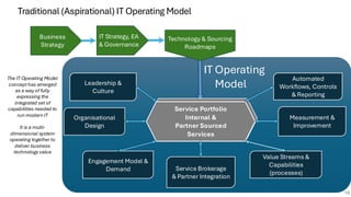 Traditional Development And Operations Model AI Enabling the Modern IT Operating Model | PDF