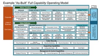 AI Enabling the Modern IT Operating Model | PDF