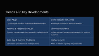 AIOps in 2025: Key Trends Transforming IT Operations | PPTX