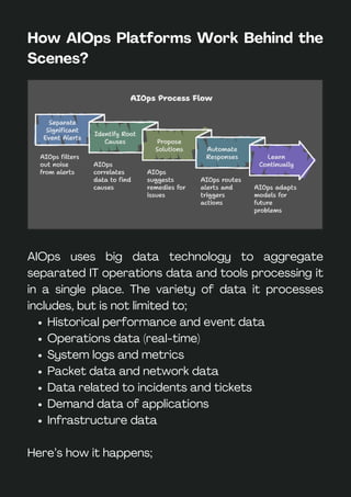 How AIOps Platforms Work Behind the
Scenes?
AIOps uses big data technology to aggregate
separated IT operations data and tools processing it
in a single place. The variety of data it processes
includes, but is not limited to;
Historical performance and event data
Operations data (real-time)
System logs and metrics
Packet data and network data
Data related to incidents and tickets
Demand data of applications
Infrastructure data
Here’s how it happens;
 