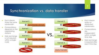 7
Synchronize domain
Synchronize domain
Synchronize domain
Synchronize domain
Synchronize domain
Synchronize domain
Synchronize domain
Synchronize domain
Kernel 0
Kernel 1
Kernel 2
Kernel 3
Data transfer
Kernel 0
Kernel 1
Kernel 2
Kernel 3
Data transfer
vs.
 Each stream
works on
distributed
subdomains
 Computations
are
independent
within a single
time step
 Halo exchange
is required after
each time step
 Each stream
share the same
subdomain
 Computations
depends on the
neighboring
streams
 Halo exchange
is not required
within a single
node
 