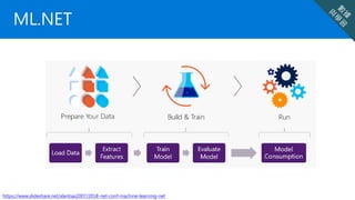 ML.NET
https://www.slideshare.net/alantsai2007/2018-net-conf-machine-learning-net
 