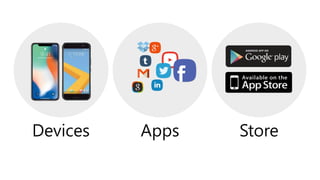 Apps StoreDevices
 